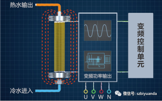 電磁采暖爐應(yīng)用場所及工作原理， 你都了解嗎？