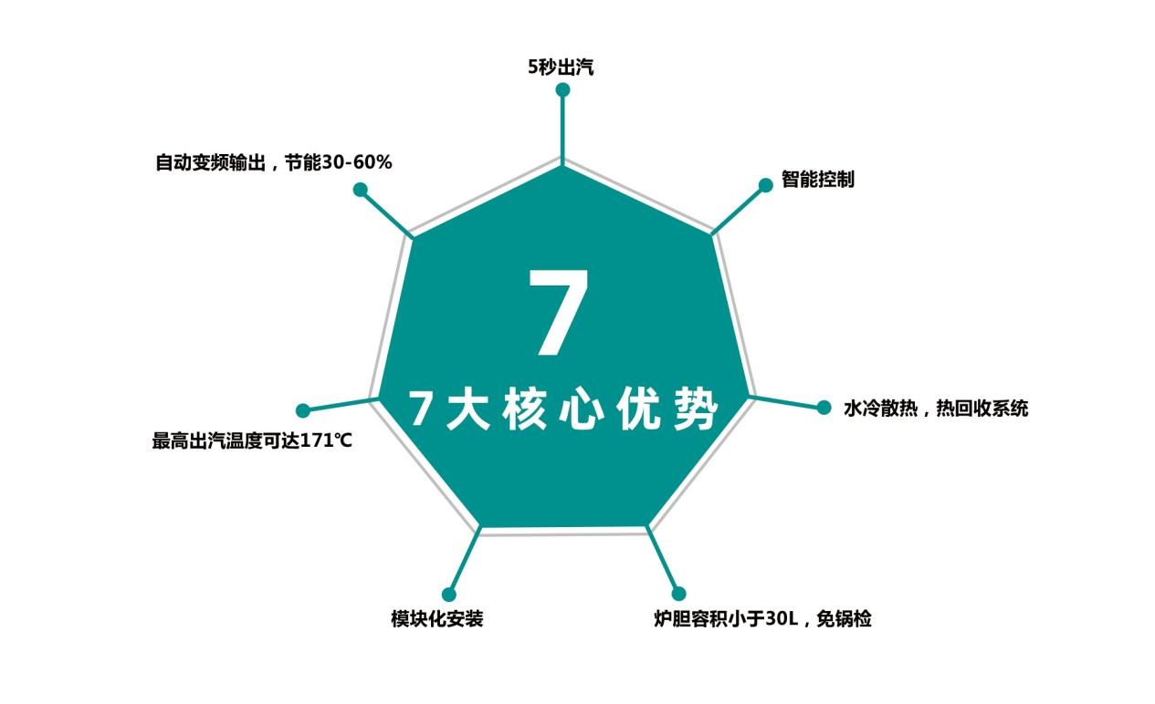 什么是電磁蒸汽發(fā)生器？與傳統(tǒng)蒸汽鍋爐有什么區(qū)別？優(yōu)勢有哪些？